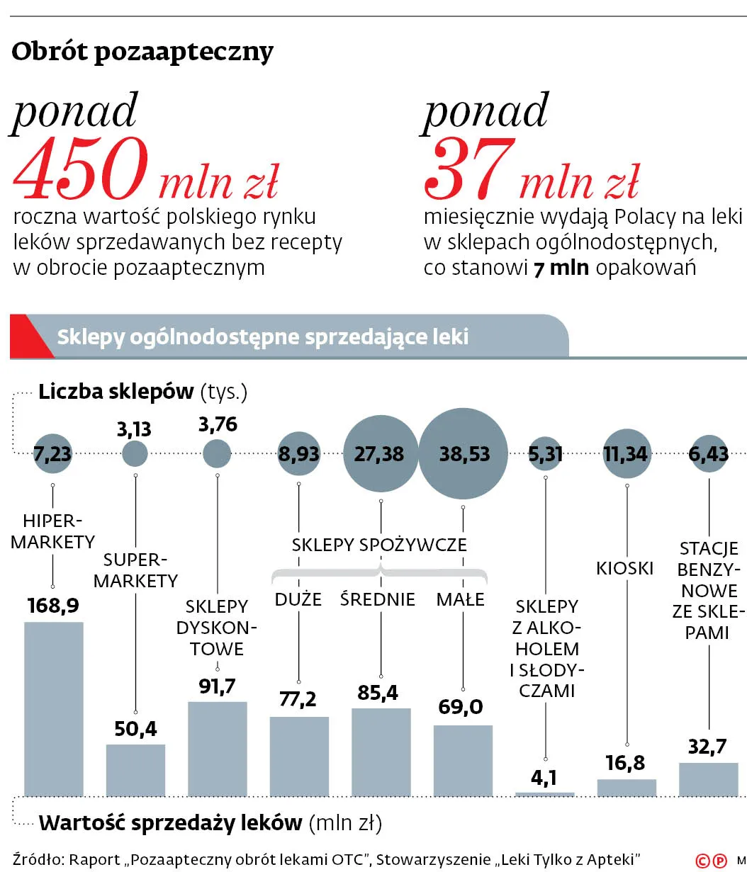 3755655-obrot-pozaapteczny.jpg