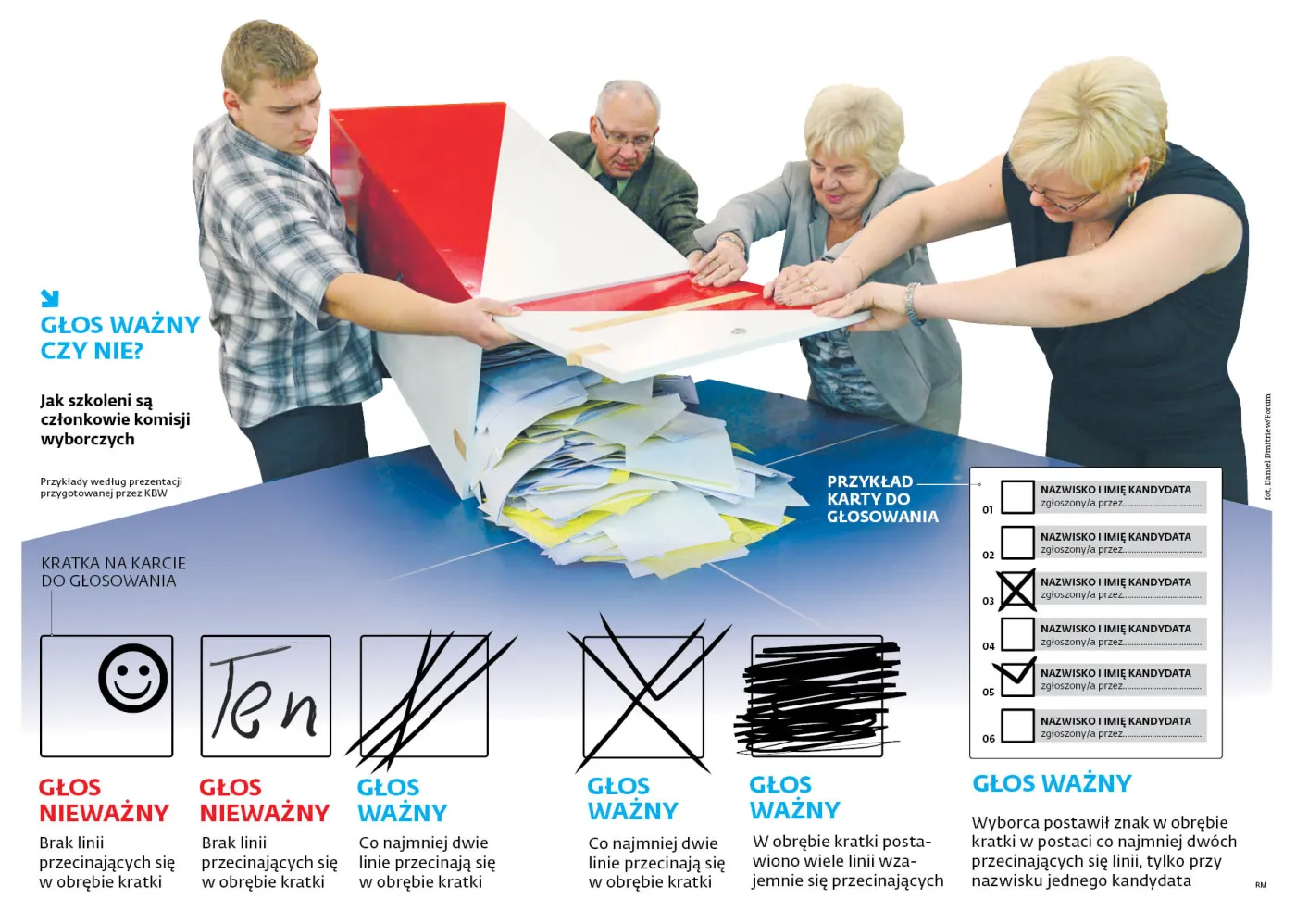 Problemy ze znakiem "X" wychodzą na światło dzienne. PKW wciąż nie wie, które głosy może uznać za ważne