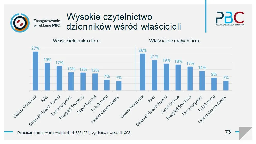 czytelnictwo DGP 
