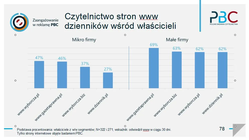 czytelnictwo DGP 