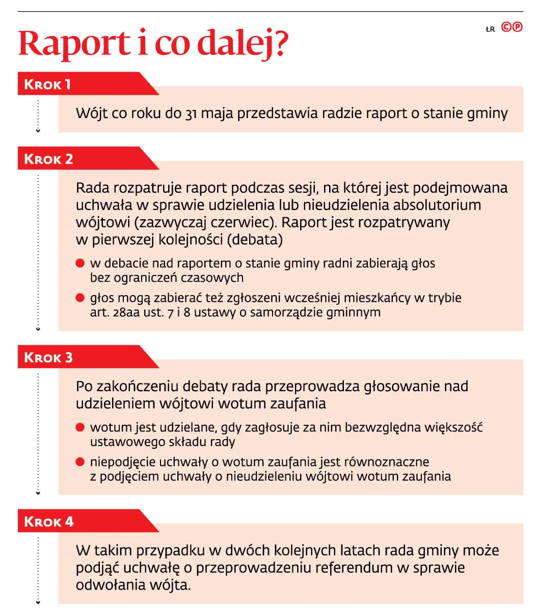 4164412-raport-i-co-dalej.jpg