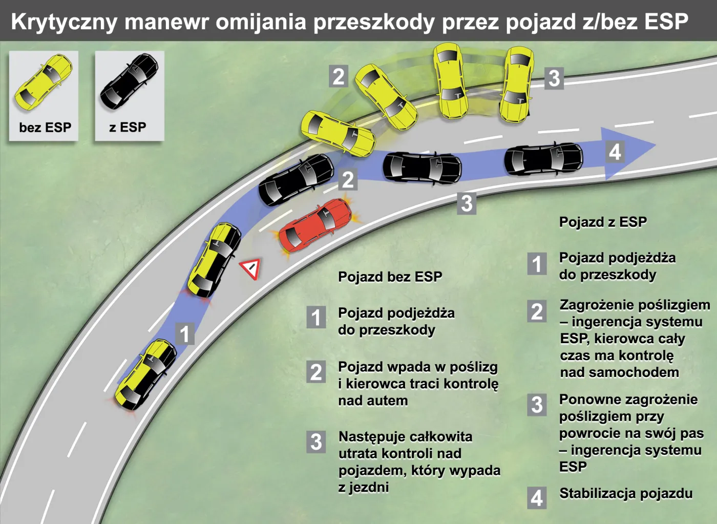 Już nie zginiesz przez poślizg…