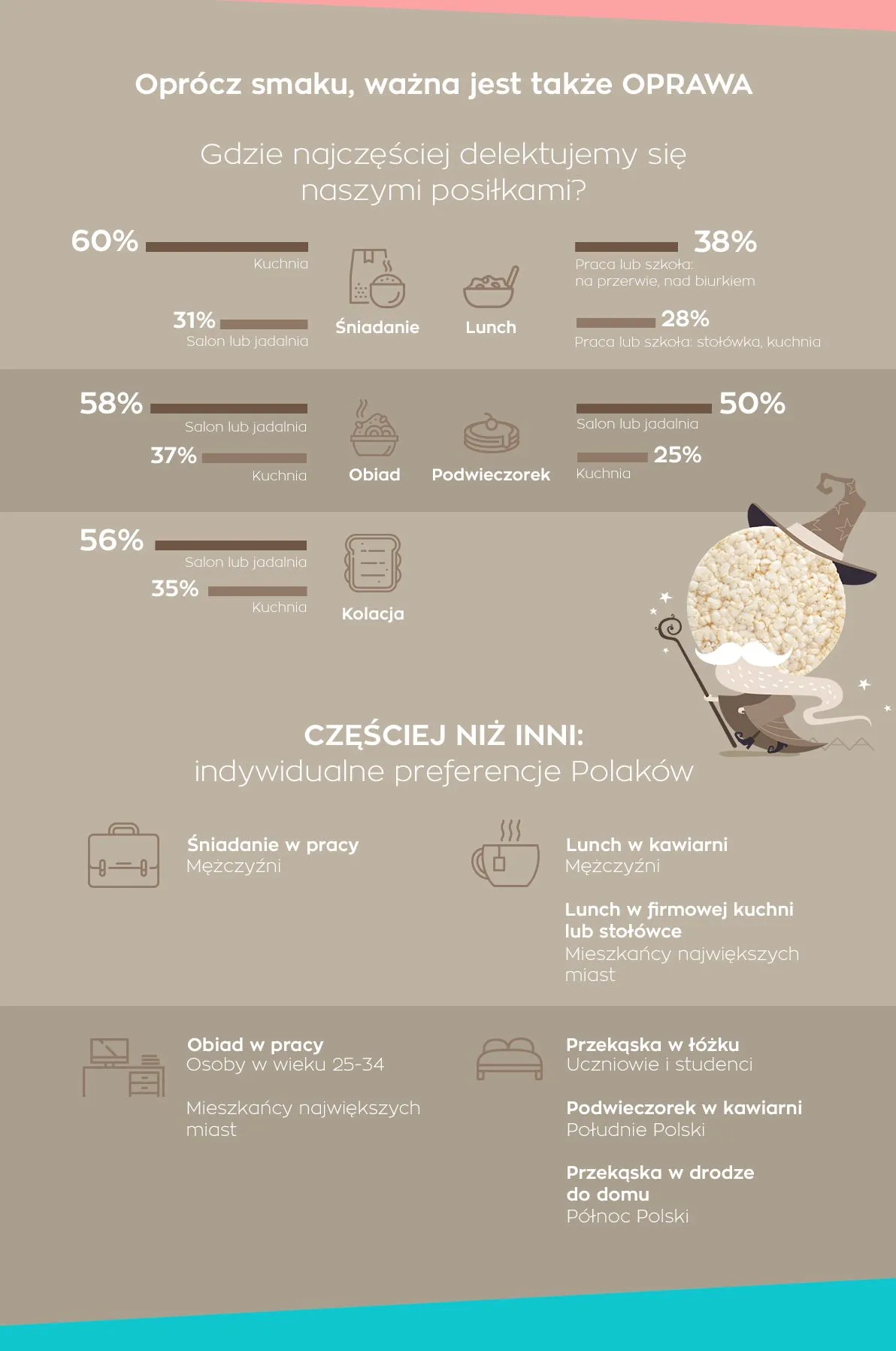 Infografika