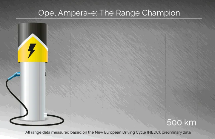 Opel ampera-e