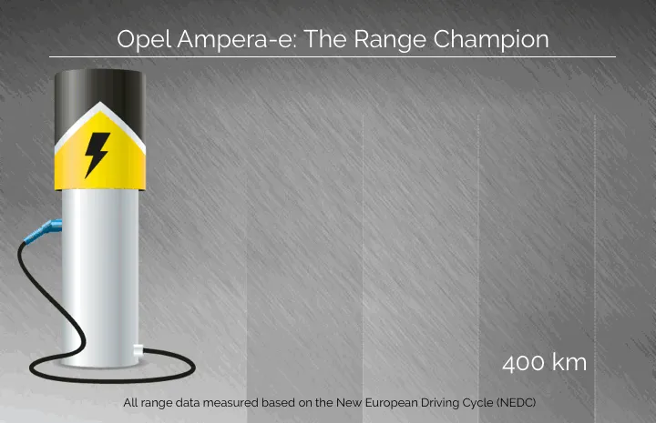 Opel ampera-e