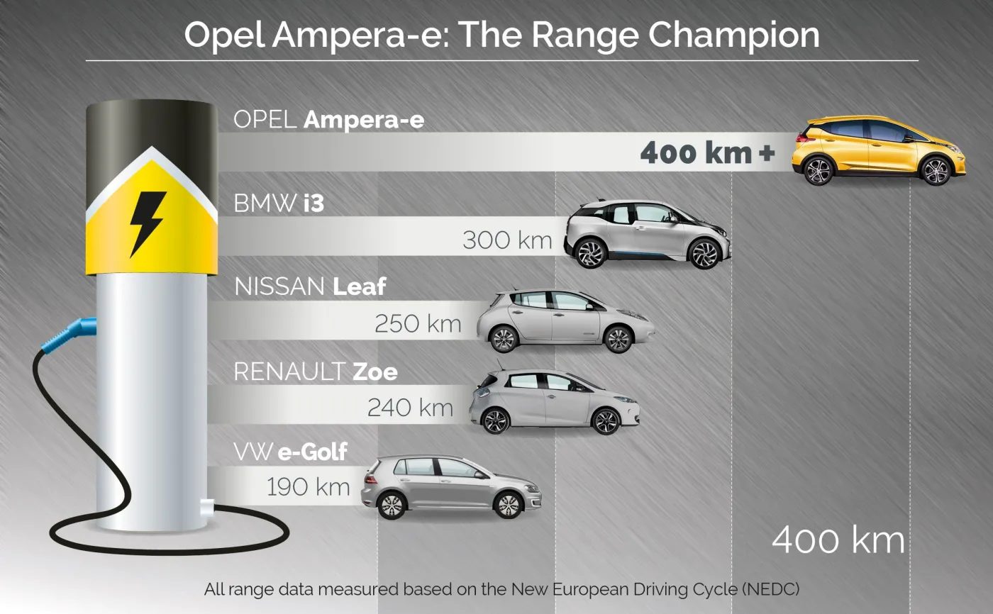 Opel ampera-e