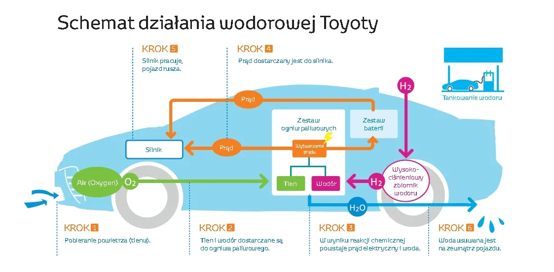 Toyota mirai