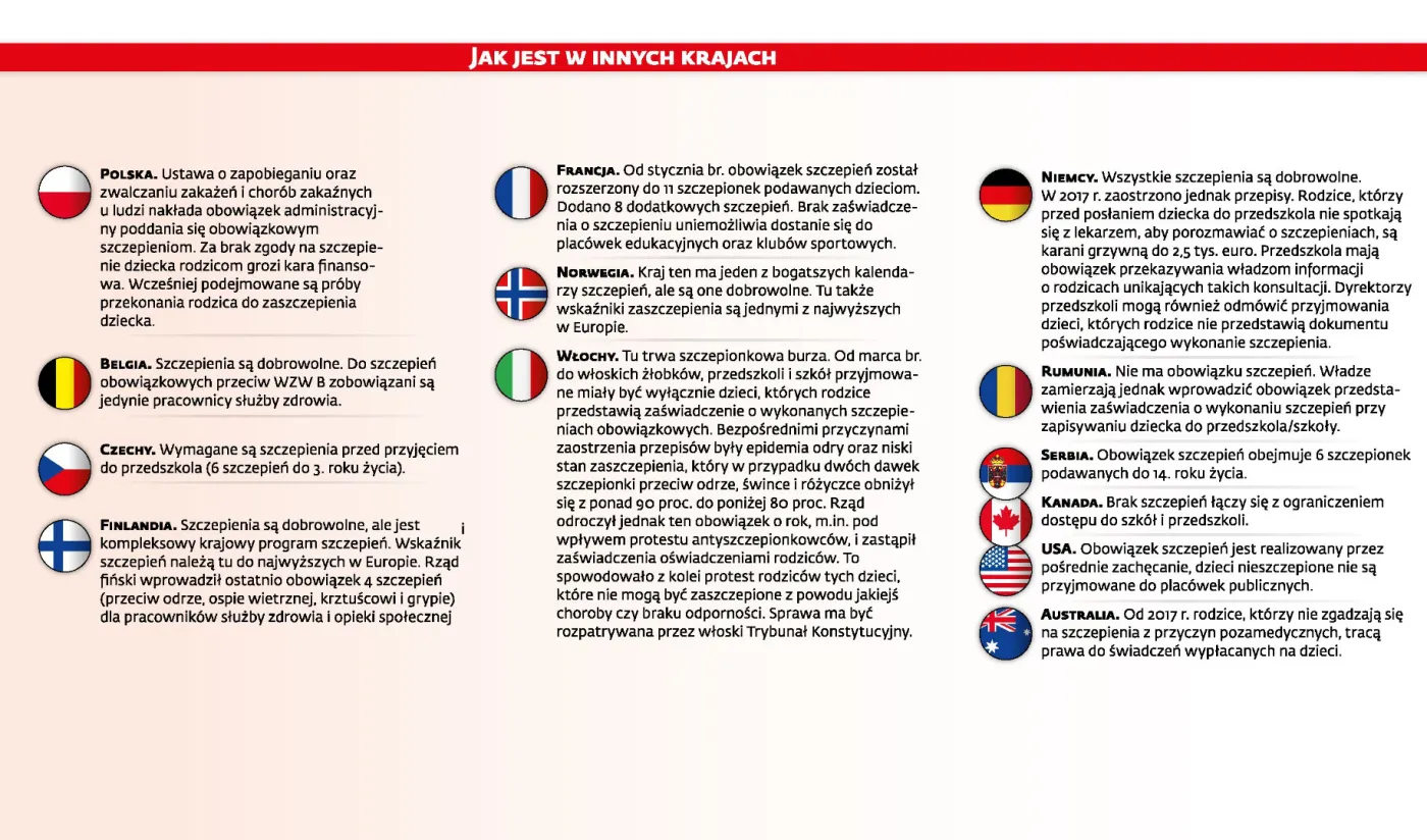 Szczepienia. Jak jest w innych krajach(p)