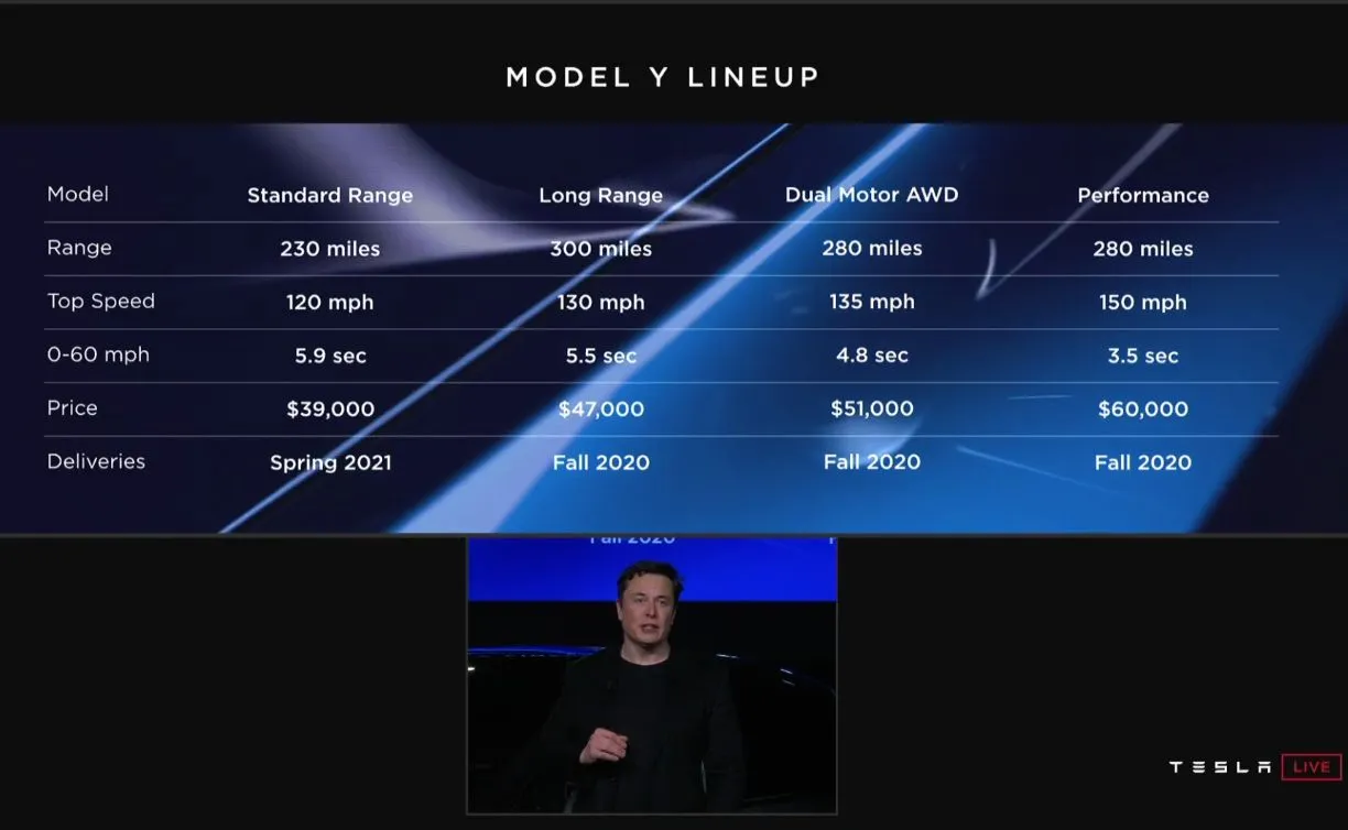 Tesla model Y