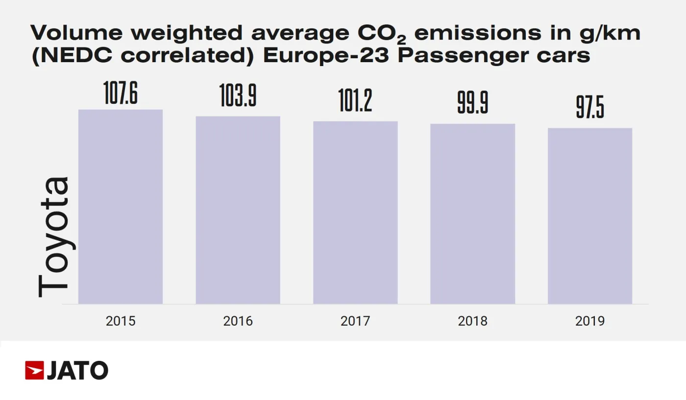 Emisja CO2