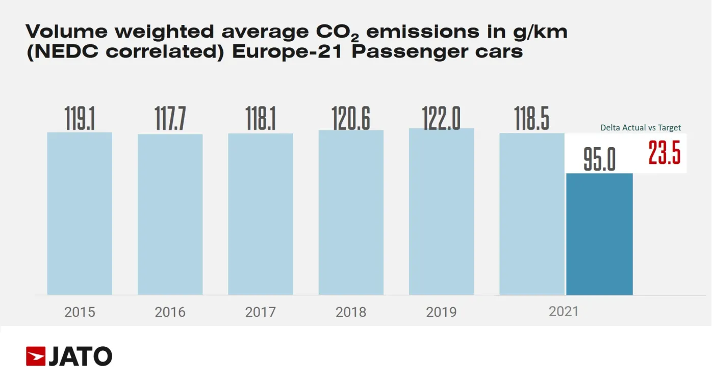 Emisja CO2