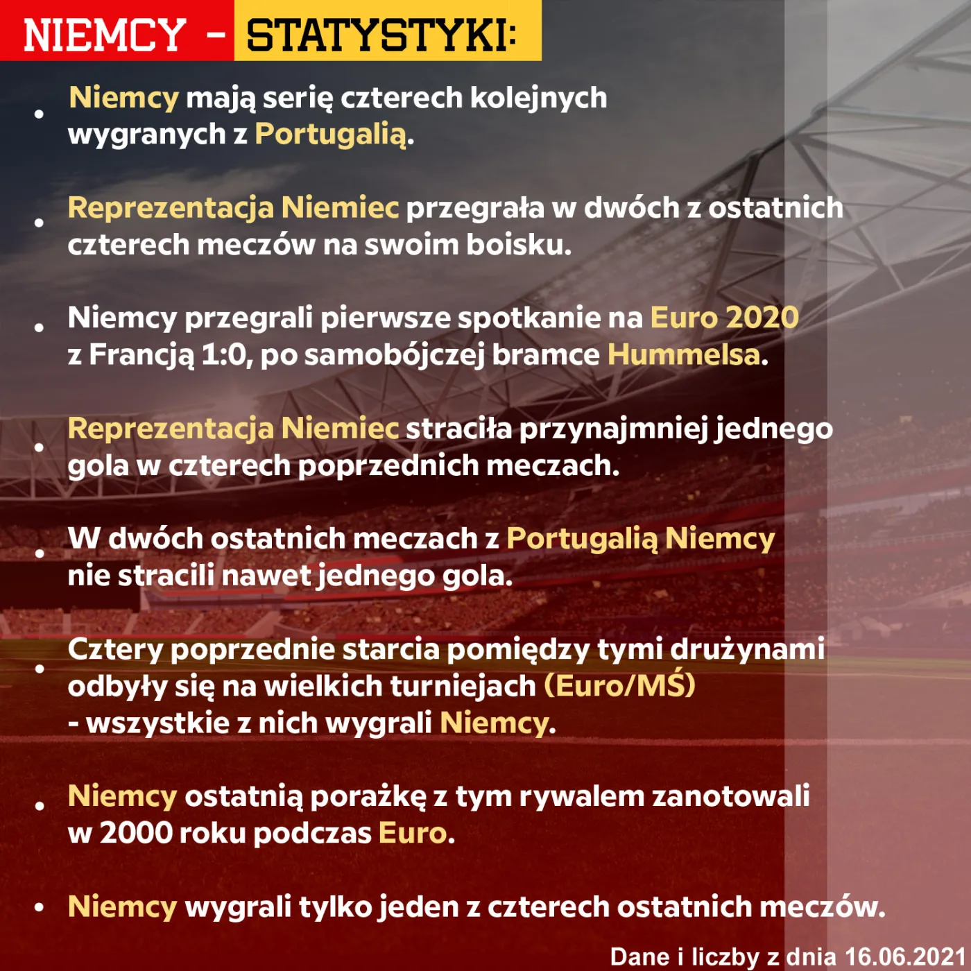 niemcy statystyki euro 2020