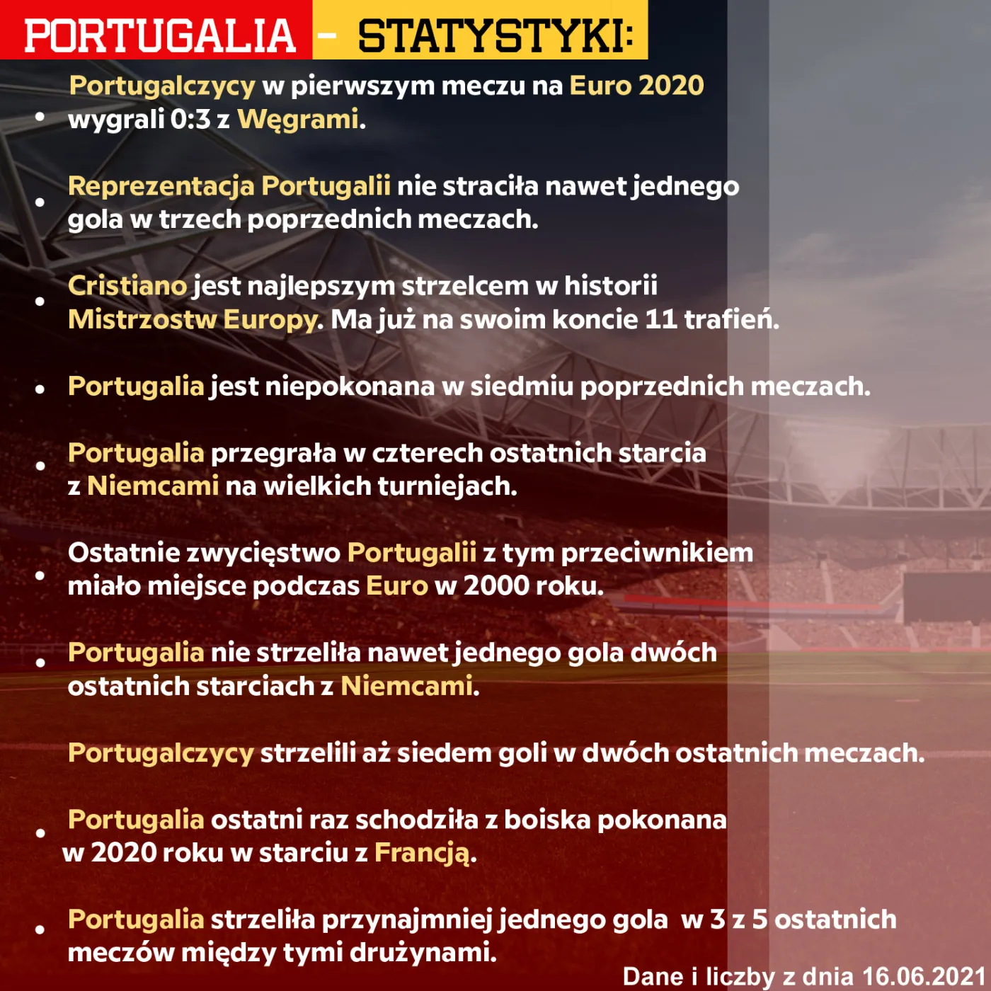 portugalia statystyki euro 2020
