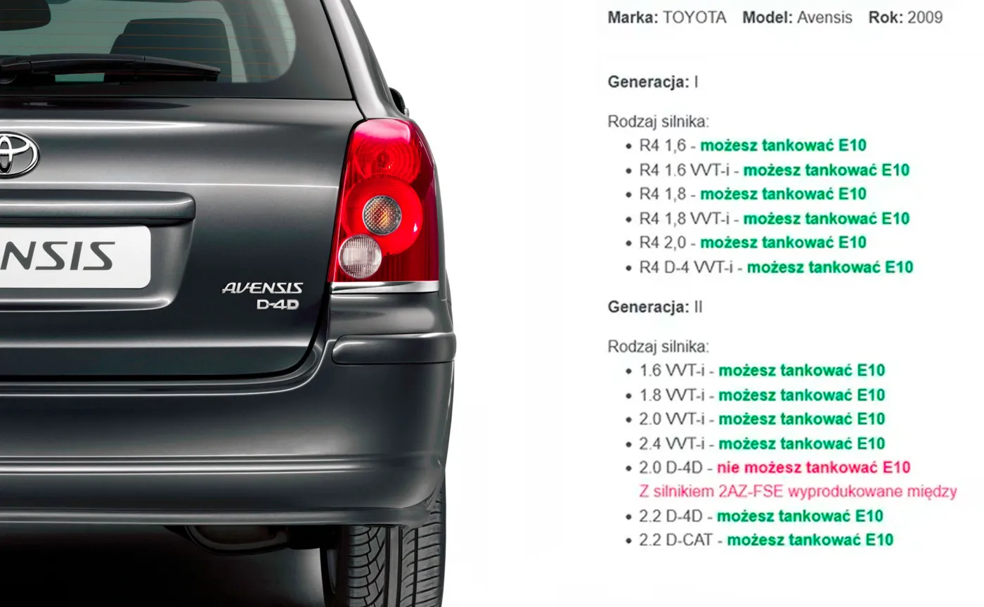 Paliwo E10