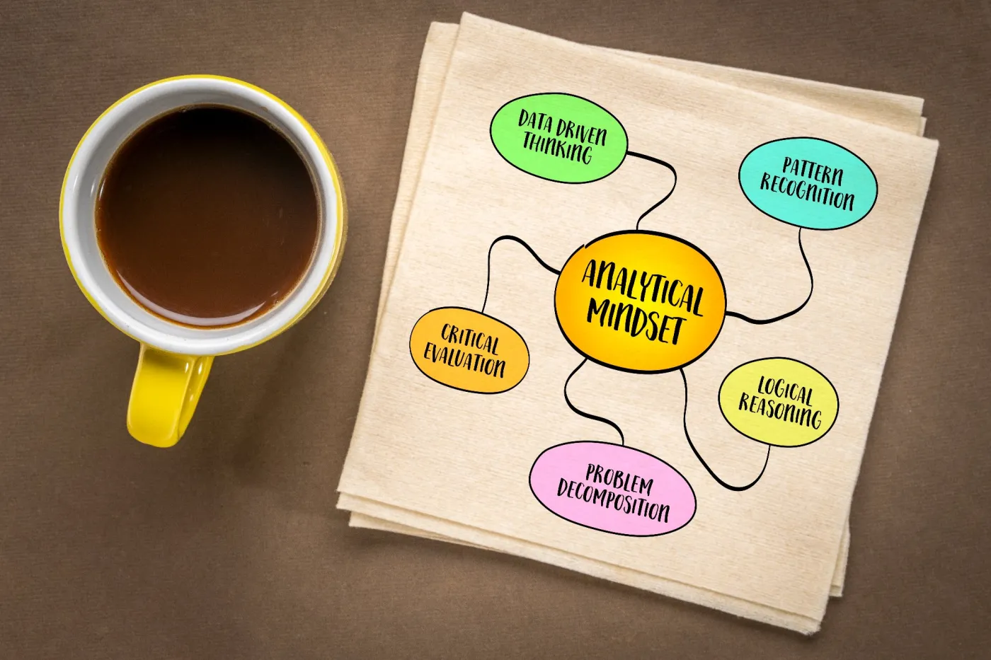 Analytical,Mindset,,Ability,To,Systematically,And,Logically,Approach,Problems,,Make