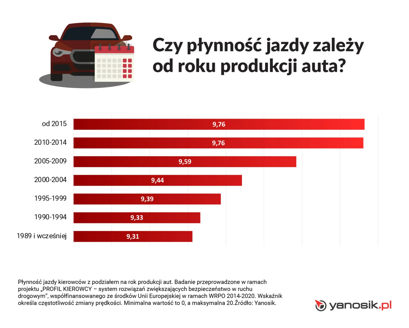 4-yanosik2-12584799.jpg