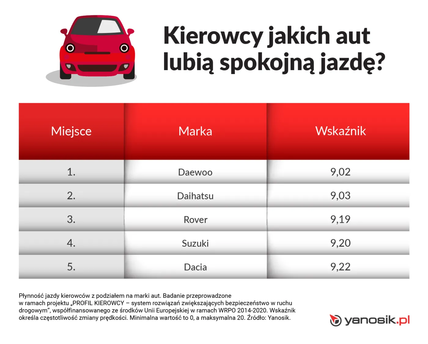 4-yanosik3-12584804.jpg