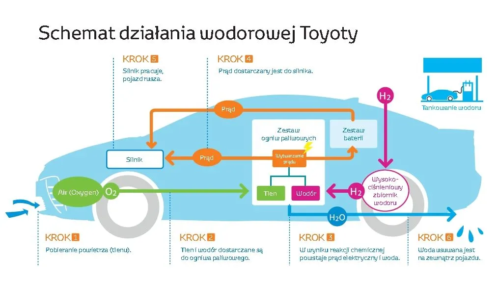 Toyota Mirai