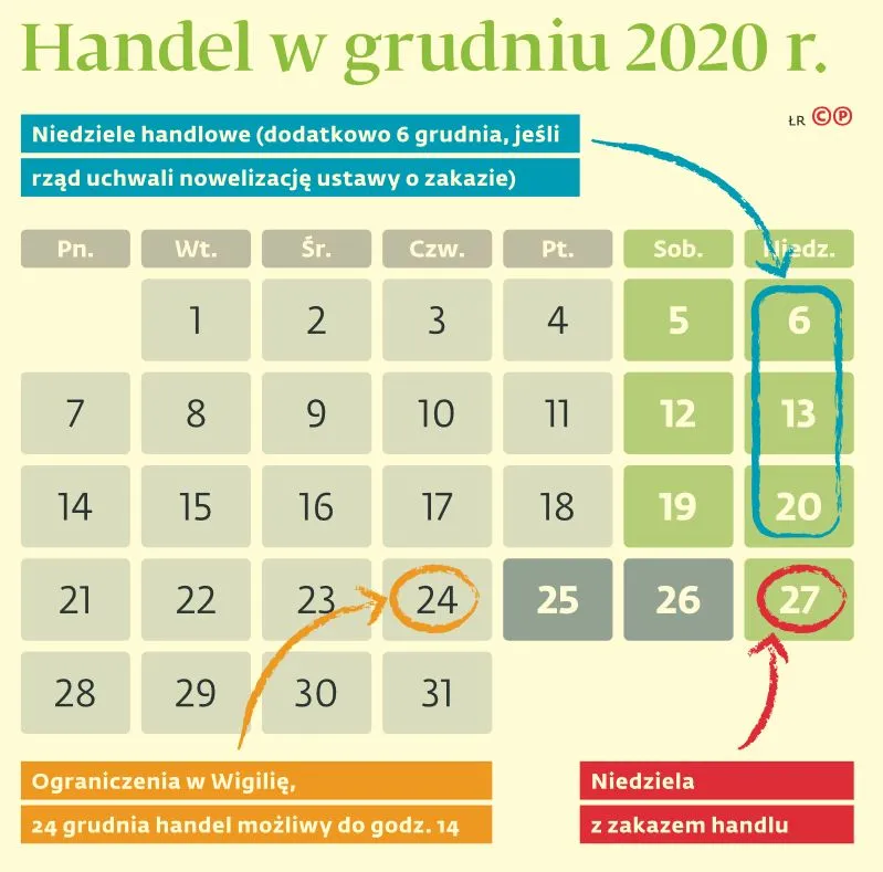 Handel w grudniu: W jakie dni będziemy mogli zrobić zakupy?