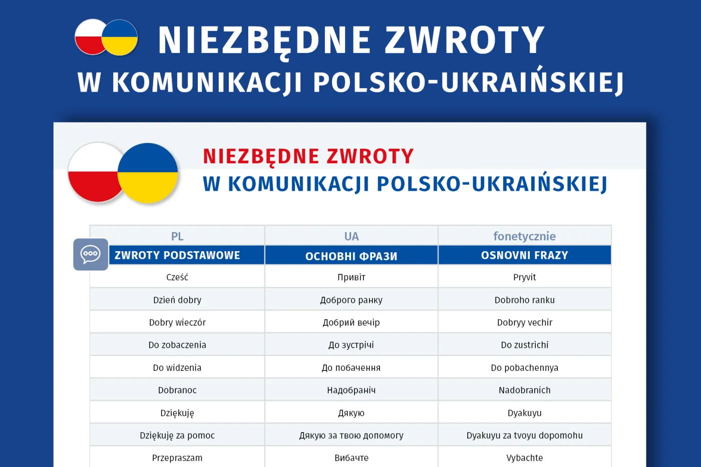 zwroty ukr 2 - na zdj głowne