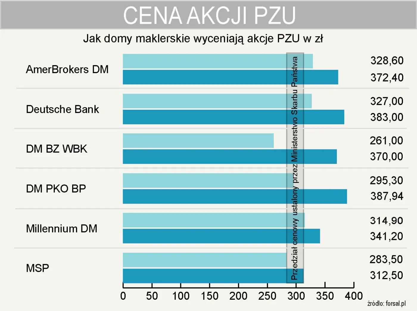 wycena_akcji_pzu_198689.jpg