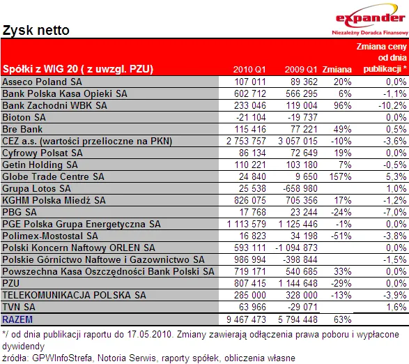 zysk_netto_i_kw2010_207386.png