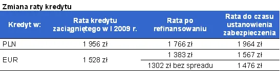 zmiana_raty_kredytu_238994.png