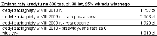 zmiana_raty_kredytu_246284.png