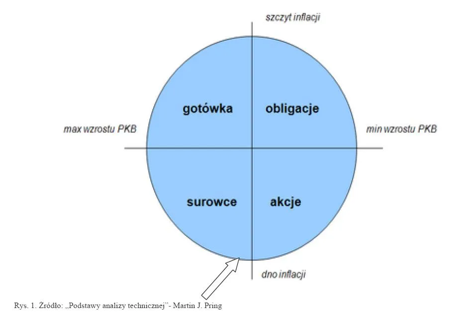 cykl_koniunkturalny_273178.jpg