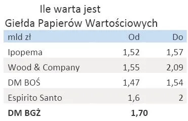 ile_warta_jest_gpw_274380.jpg