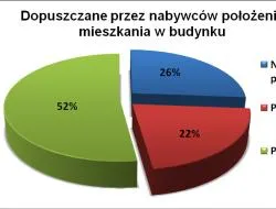 pietro_mieszkania_285621.png