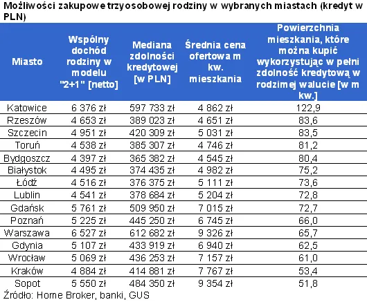 mozliwosci_zakupowe_289528.png