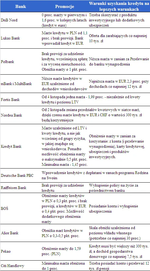 czym_kusza_banki_288045.png
