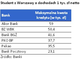 dochody_1_tys_netto_300382.png
