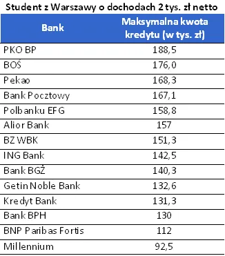 dochody_2_tys_netto_300388.png