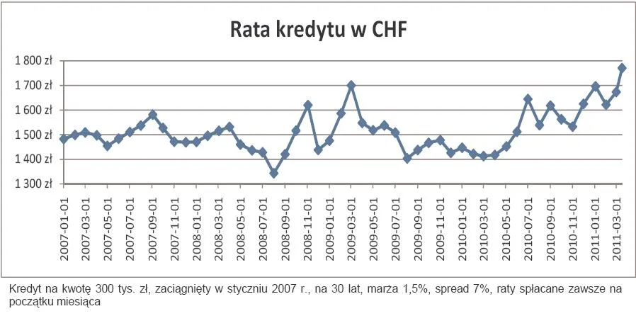 361469-rata-kredytu-w-chf.jpg