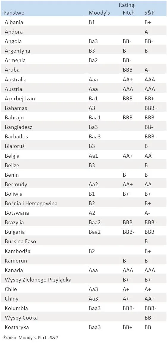 547010-rating-panstw-cz-1.jpg
