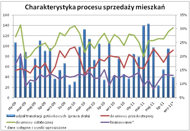 626964-2011-10-17-wykres-1.png