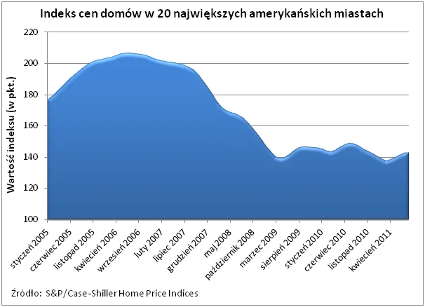 Wizę do USA można kupić za 1,6 mln złotych