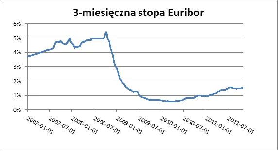 649200-2011-11-4-euribor.png
