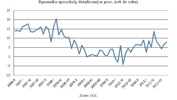 668839-dynamika-sprzedazy.jpg