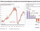 Strefa euro stoi na progu nowej recesji