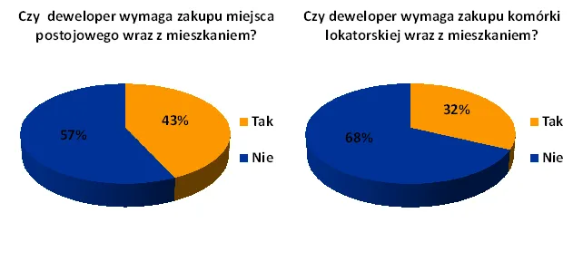 671982-2011-11-24-wykres-1.png