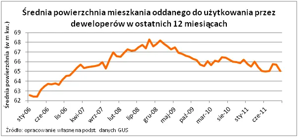 680560-2011-12-02-wykres-2.png