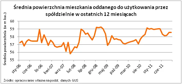 680573-2011-12-02-wykres-3.png
