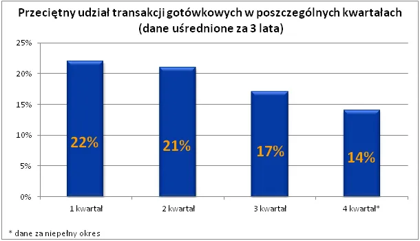692311-2011-12-13-wykres-2.png