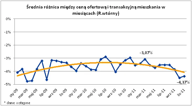 692340-2011-12-13-wykres-3.png
