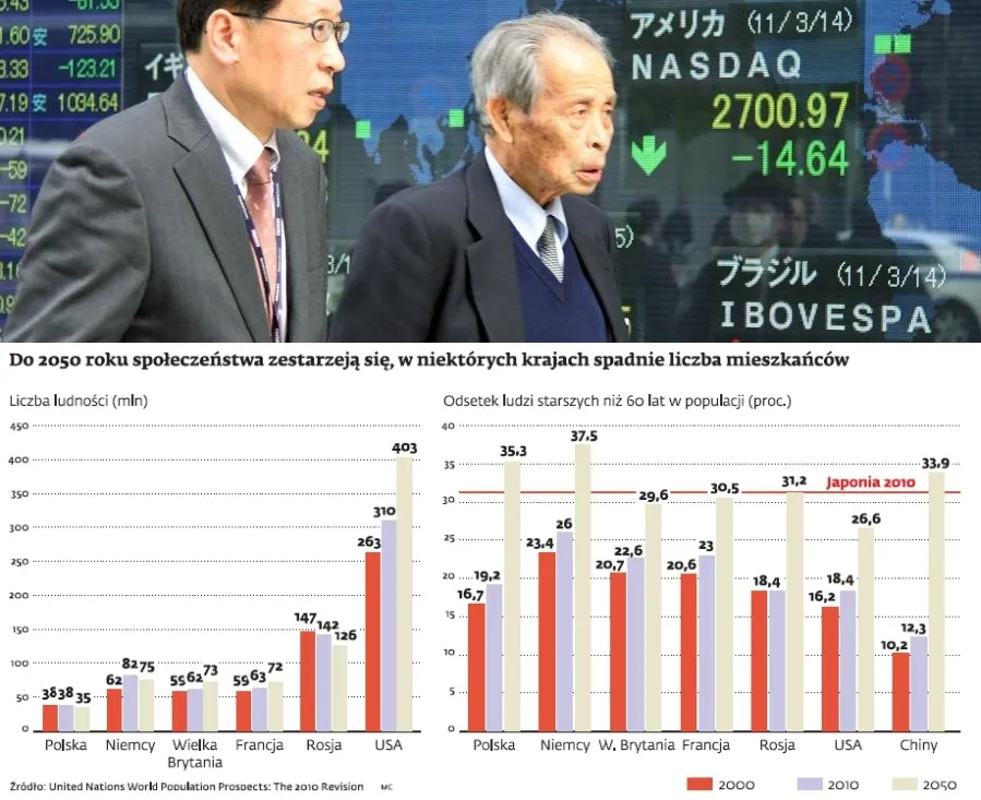 Demografia państw w 2050 r., fot. Bloomberg