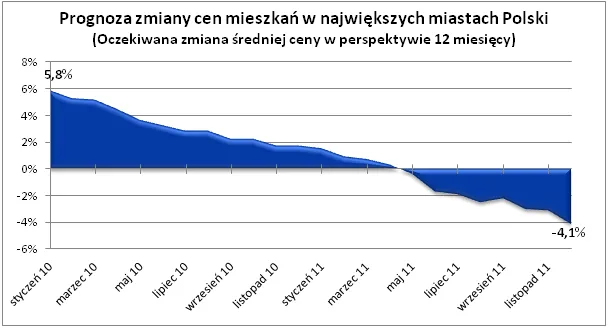 706153-2011-12-28-wykres-1.png