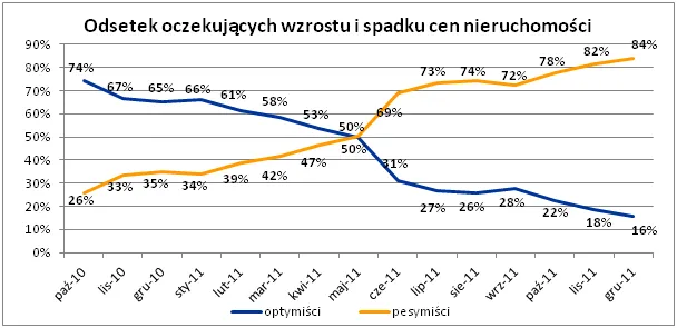 706166-2011-12-28-wykres-2.png
